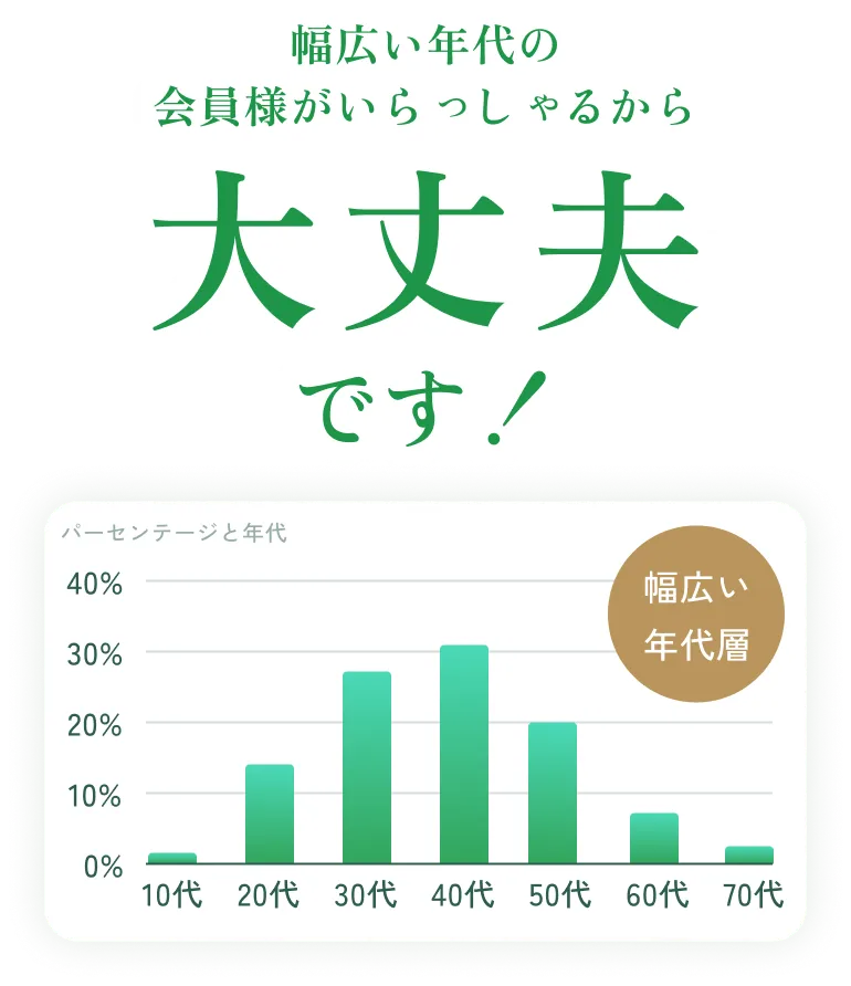 幅広い年代の会員様がいらっしゃるから大丈夫です！